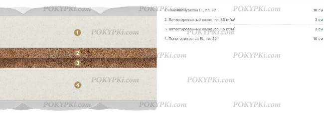 Круглый матрас MaterLux Ragio (Раджио) Круглый матрас MaterLux Ragio (Раджио)