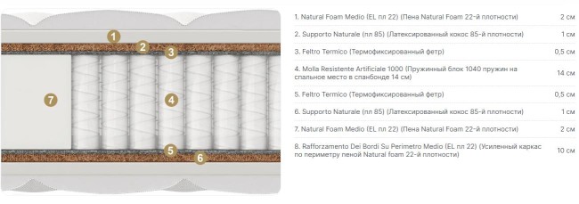 Круглый матрас Materlux Union Multi Cocos (Юнион Мульти Кокос) Круглый матрас Materlux Union Multi Cocos (Юнион Мульти Кокос)