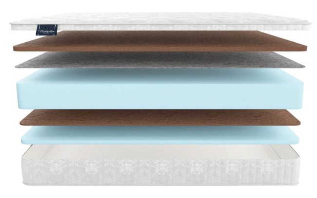 Матрас Materlux Allegro Матрас Materlux Allegro