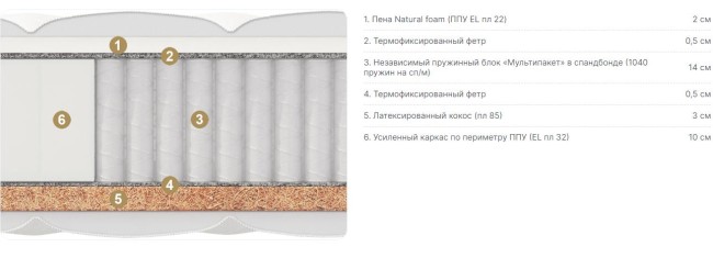 Матрас Гардена мульти Матрас Гардена мульти