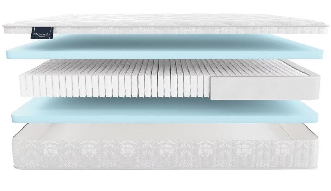 Матрас Виола мульти