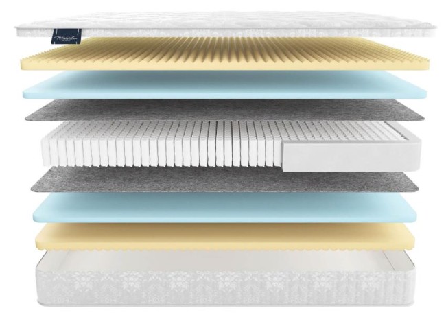 Матрас Venice Maxi