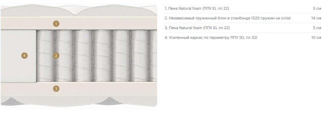 Матрас Виола Лайт Матрас Виола Лайт