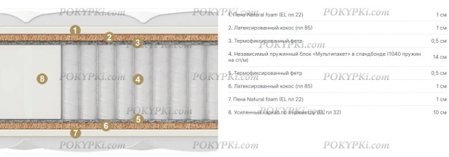 Матрас Materlux Aosta Multi Матрас Materlux Aosta Multi