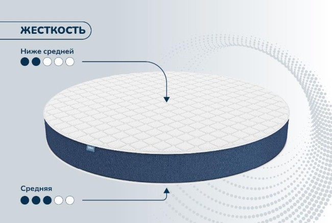 Круглый матрас Димакс Раунд 20 микс Круглый матрас Димакс Раунд 20 микс