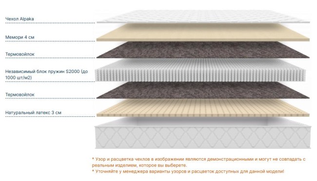 Матрас Димакс Микро Мемо Софт