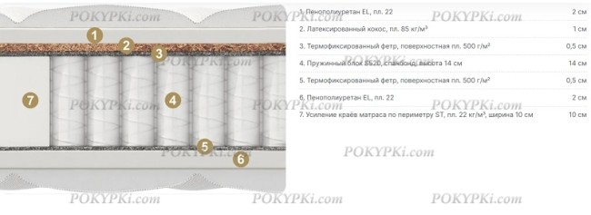 Круглый матрас Materlux Jardine Maxi (Жардин Макси) Круглый матрас Materlux Jardine Maxi (Жардин Макси)