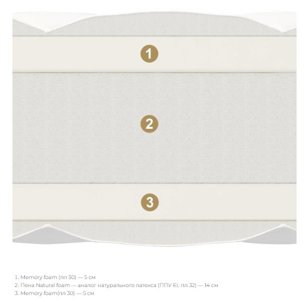 Матрас Кортина Бис