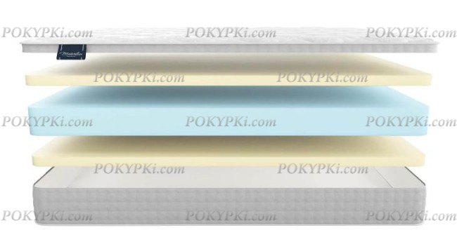 Матрас Кортина Бис