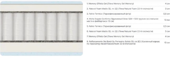 Матрас Матерлюкс Бабила Мульти Матрас Матерлюкс Бабила Мульти