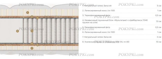 Матрас Матерлюкс Имперо