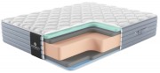 Матрас Матерлюкс Марелли Матрас Матерлюкс Марелли
