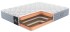 Матрас MaterLux Pitteri