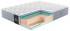 Матрас MaterLux Tofetti