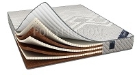 Беспружинные матрасы